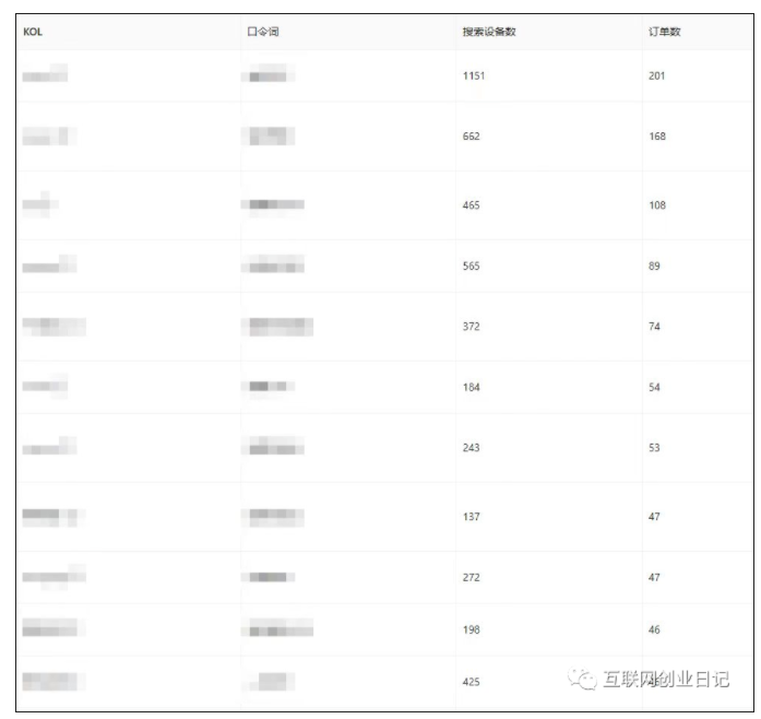 图片[1]-小说推文老福特平台玩法， 出单稳定-叁心笔记