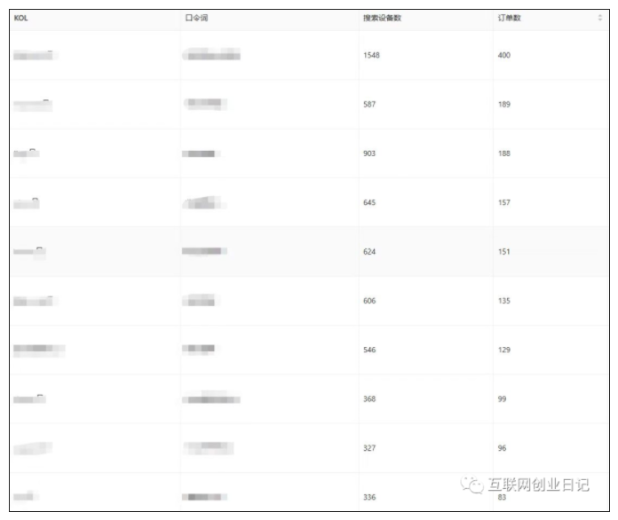 图片[2]-小说推文老福特平台玩法， 出单稳定-叁心笔记