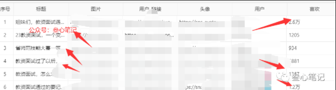 图片[2]-如何写小红书爆款文案！-叁心笔记