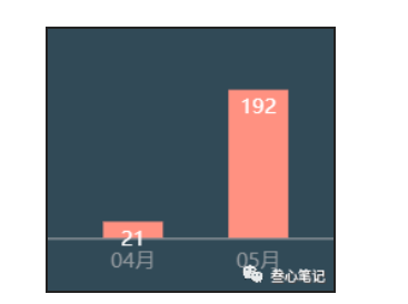 图片[3]-我去年做的这个项目，躺赚了20万！今年继续！-叁心笔记