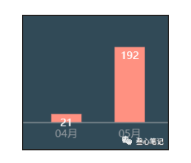 图片[4]-网站全自动成交项目，一年躺赚20万-叁心笔记