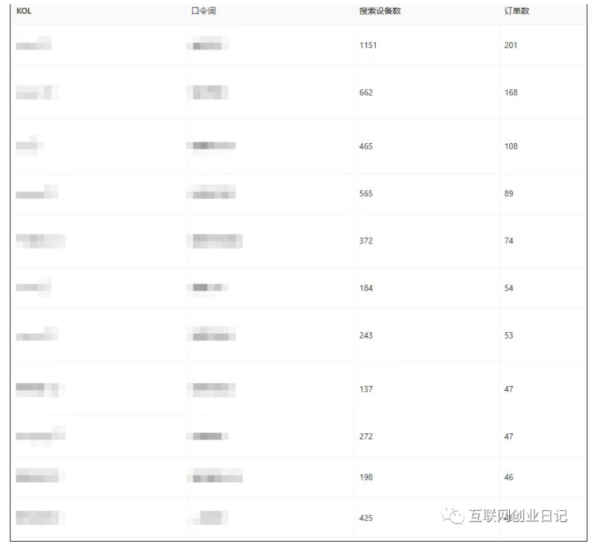 图片[2]-小说推文老福特平台，一天2000-叁心笔记