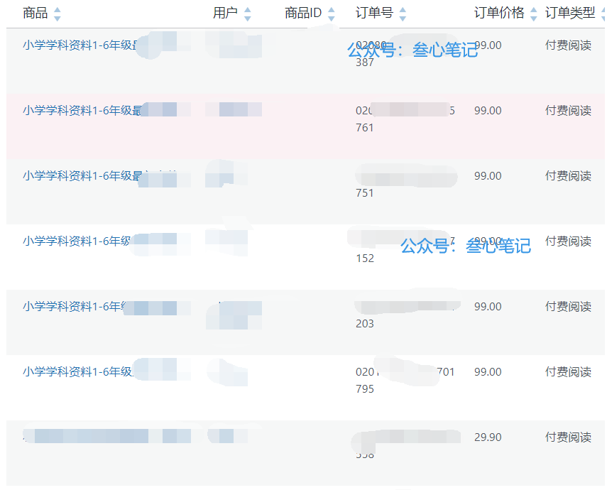 图片[1]-学科项目，一单99元-叁心笔记