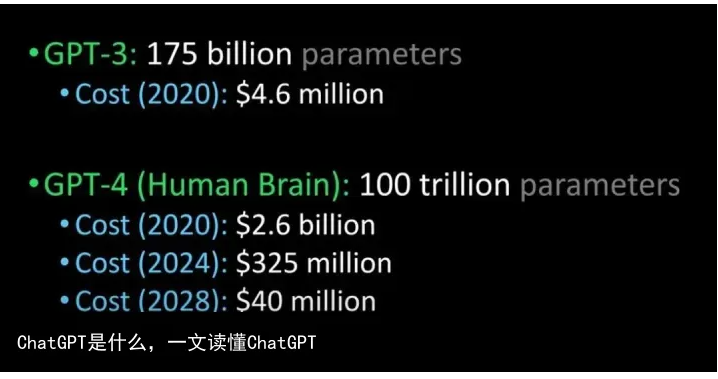 图片[1]-ChatGPT是什么，一文读懂ChatGPT-叁心笔记