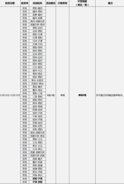 图片[5]-全网撸茅台渠道保姆级攻略-叁心笔记