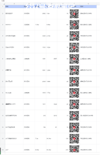 图片[4]-小红书资料引流虚拟电商项目保姆级全攻略-叁心笔记