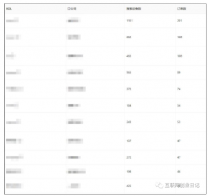 小说推文老福特平台玩法, 出单稳定-叁心笔记