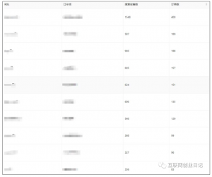 小说推文老福特平台,一天2000-叁心笔记