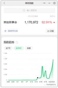 小说推文项目的骚操作!-叁心笔记