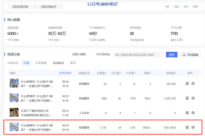 小说推文持续出单!-叁心笔记