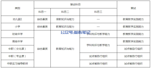23下教师资格笔试考试范围已出，上岸必看！-叁心笔记