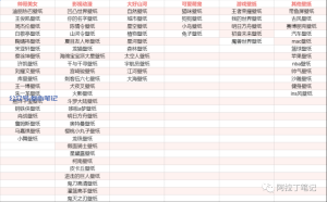关于夸克网盘拉新几种做流量的方法-叁心笔记