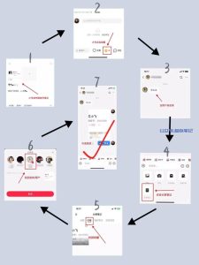 小红书引流怎样才能不被举报?-叁心笔记