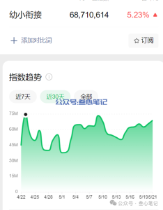 下一个时效热门项目!-叁心笔记