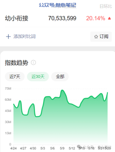 给你20w,你能赚100W吗!-叁心笔记