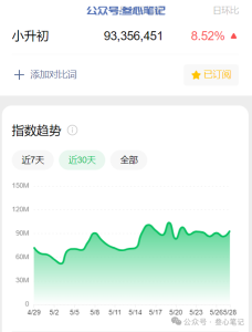 这个时效性红利领域,已经超爆了!-叁心笔记