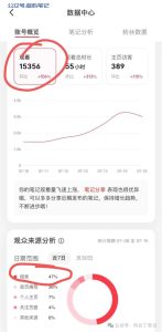 小红书学科账号流量持续上涨-叁心笔记