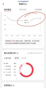操作小红书碰到的一些常见违规！-叁心笔记