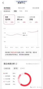 这个项目算是跑成功了!-叁心笔记