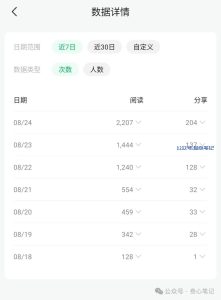 赚了4000块!-叁心笔记