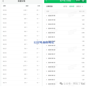 上周网盘拉新的收益!-叁心笔记