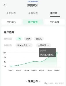 我的号开始爆流了!-叁心笔记