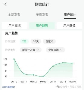 我的公众号每天在涨粉!-叁心笔记