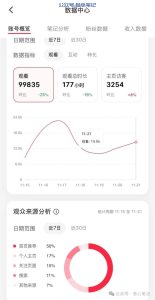 我的爆流方法,一天收益2000!-叁心笔记